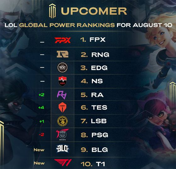 欧洲联赛以 欧洲联赛以