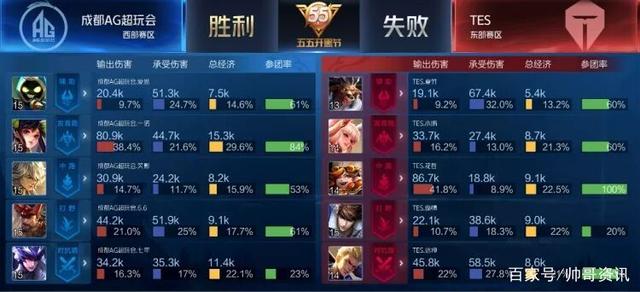 害预警与应 害预警与应